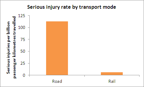 serious_injuries_chart_2009