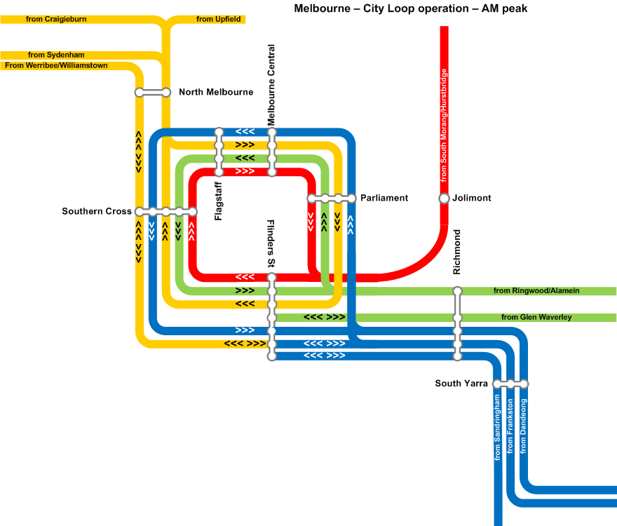 Guide to navigating the City Loop  Public Transport Users Association 
