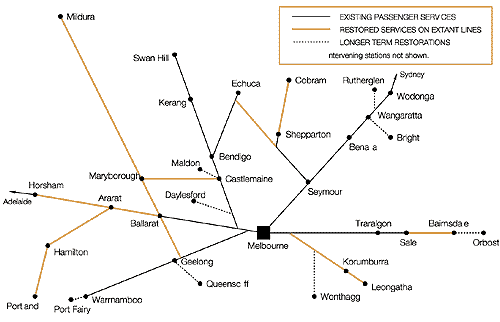 Country Train Network: PTUA proposals
