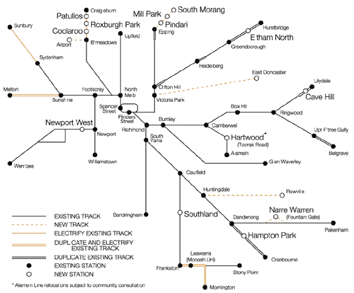 Metropolitan Train Network: PTUA proposal