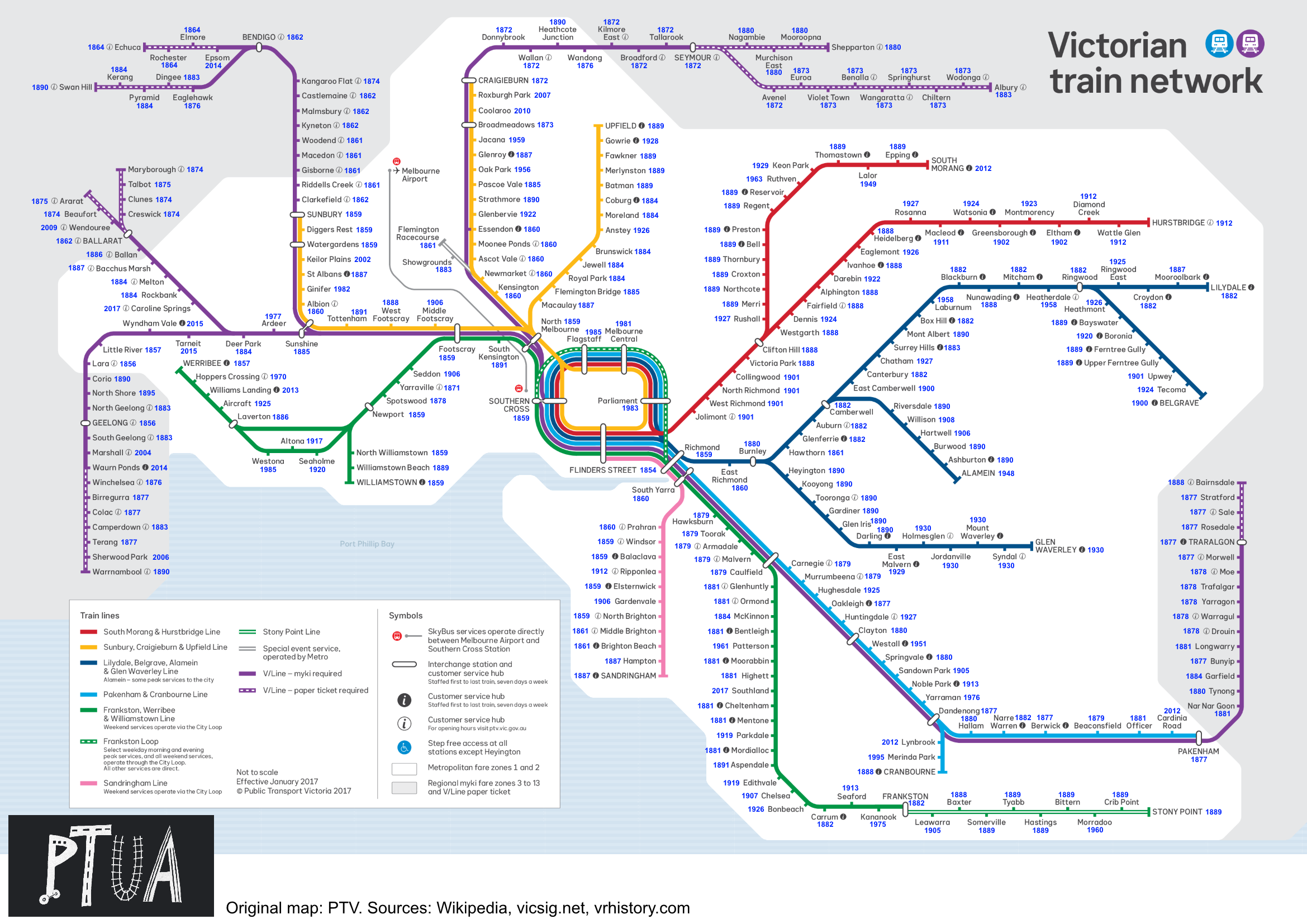 What year did your railway station open?