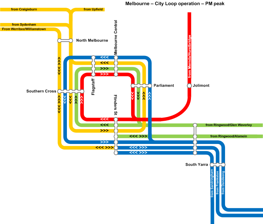 Melbourne City Loop Map Guide To Navigating The City Loop | Public Transport Users Association  (Victoria, Australia)
