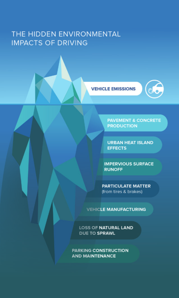 Environmental costs of driving - iceberg image
