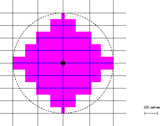 Rectilinear Street Network