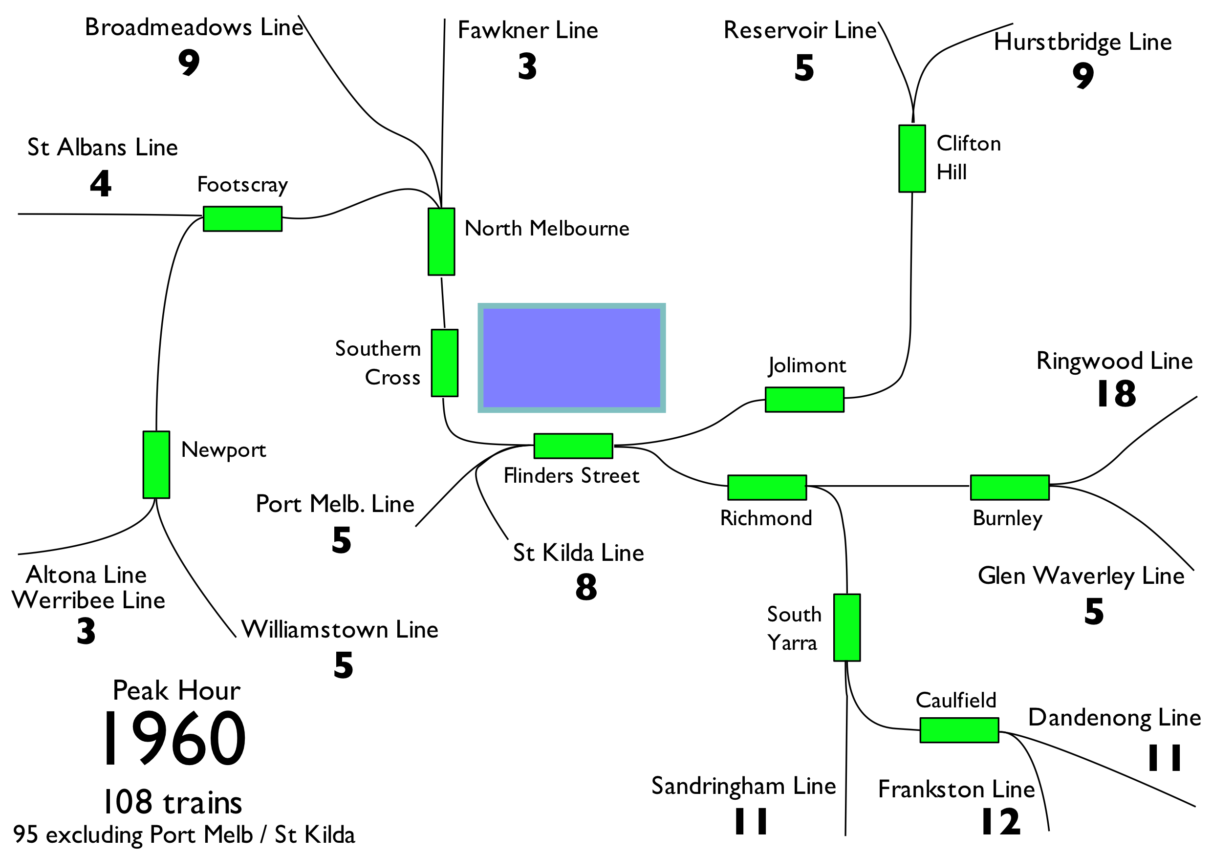 Trains entering Flinders Street, 8am to 9am, 1960